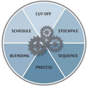 Webinar: Improve Your NPV with Advanced Simultaneous Optimization