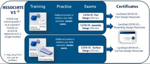 CATIA認定プログラムに関するFAQをまとめました