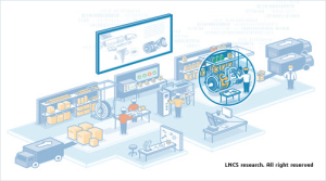 Today’s Possibilities for Digital Twins and Manufacturing – Part 2/12