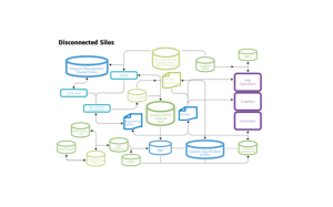 Barriers to Parts Standardization & Reuse