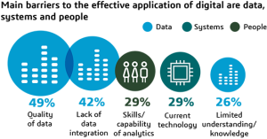 Barriers to Optimizing Parts Sourcing Management
