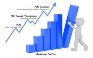 Project management and analytics boost business value