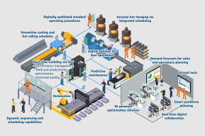 Steel: The Perfect Material for a Circular Economy