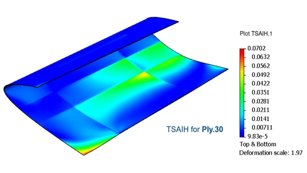 Let's Learn Together Composite Structures Analysis Engineer Role
