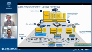 [WEBINAR | Replay] CATIA Magic to 3DEXPERIENCE Journey