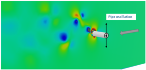 Simulating 3-Dimensional Vortex-Induced-Vibration (VIV) on the 3DEXPERIENCE Platform