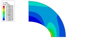 Hardware, Software, and Wetware: A Story of Mesh Refinement