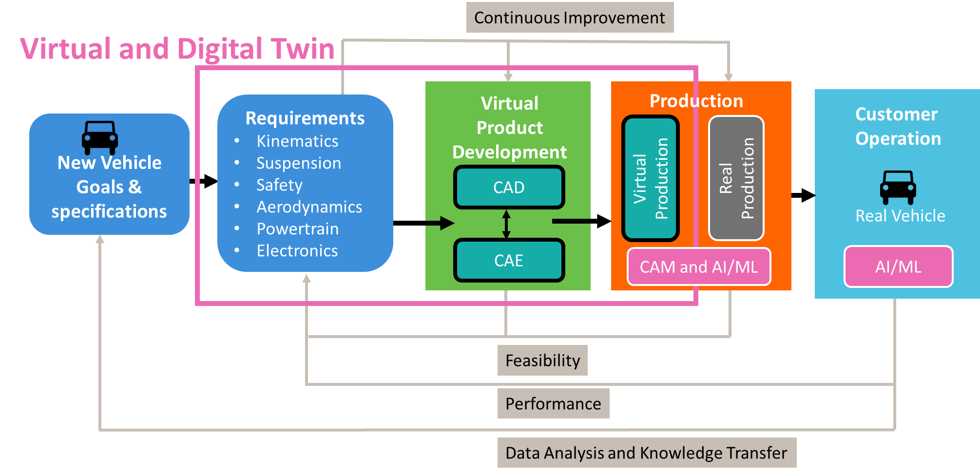 Lenovo Drives Sustainable Product Development with Virtual Twins