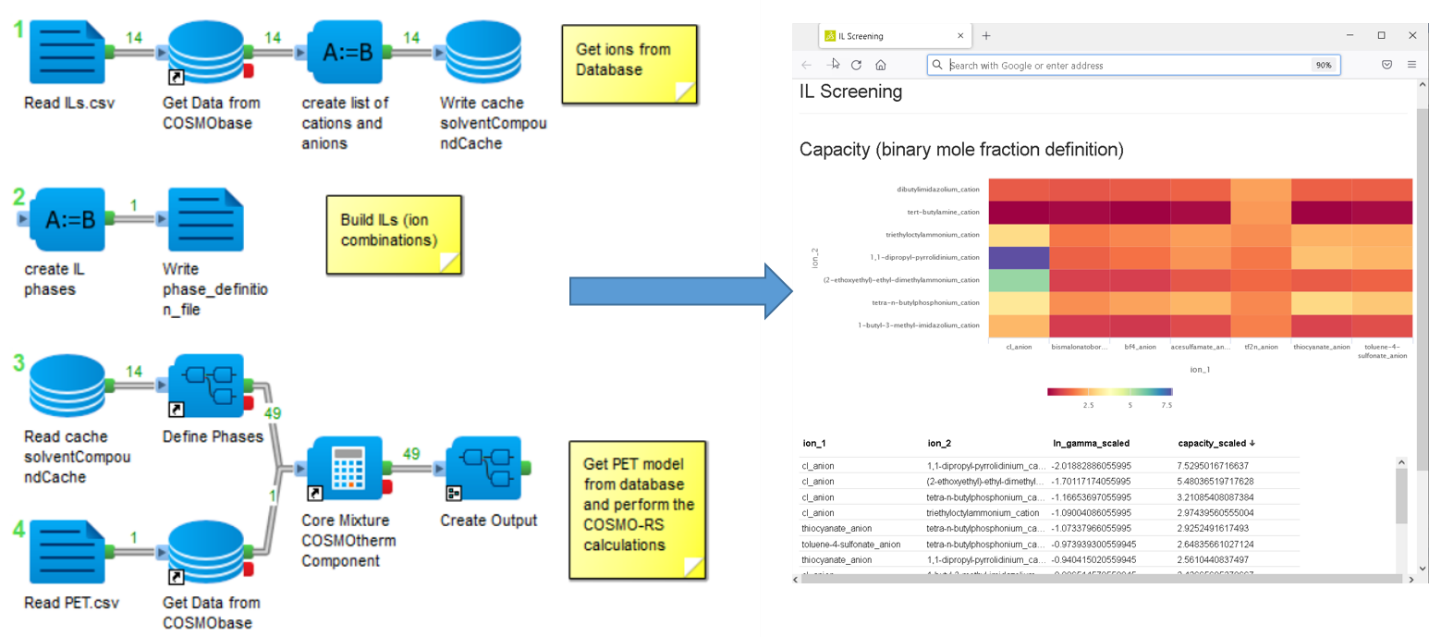 In Silico Solvent Screening A Promising Way to Greener Solvents and