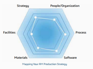 Industry Perspective: Three Things You Should Be Doing When Setting Up A Production 3D Printing