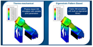 Additive Manufacturing Simulations: Any Machine, Any Process, Any Material