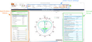 Finding Surrogate Models for IP Protected Antenna Designs in Placement Studies