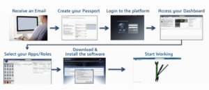Accessing The Latest Simulation Technologies From SIMULIA On The Cloud: Part 2