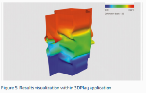 Running an Abaqus Job on the Cloud