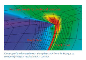 Assessing Cracks: Will it Break?