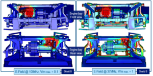 Dosimetry and EMC Simulation of Electric Vehicles
