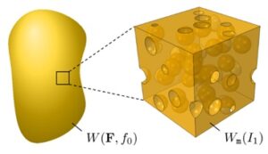Modeling Porous Elastomers with Abaqus/Standard