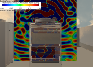 Design Quiet and Efficient Fans for Acoustic Comfort