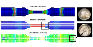 ATA Engineering Leverages Abaqus for Modeling Advanced Composites in Extreme Environments