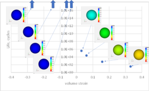 Does Hydrostatic Loading Cause Fatigue Damage in Rubber?