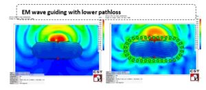 Wearable Waveguides: 3M Designs Metamaterials for Body-Area Networks