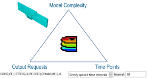 Maintaining Agile Results Data in Abaqus ODBs