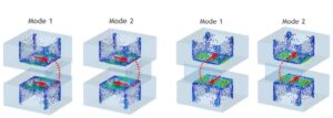 Designing a Compact Ridged Waveguide Filter with CST STUDIO SUITE