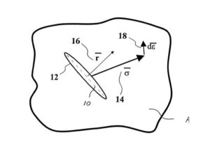 Two Decades of Critical Plane Analysis