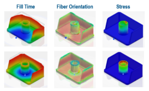 A One-Stop-Shop, End-to-End Solution for Multiscale Material Modeling of Fiber-Reinforced Plastics