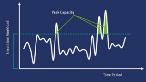 Accessing The Latest Simulation Technologies From SIMULIA On The Cloud: Part 1