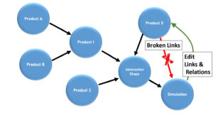 Best Practice: Handling CAD Changes in Physics Simulation Using Links and Relations