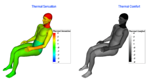 Balancing Indoor Environmental Quality and HVAC Energy Efficiency Using 1D and 3D Simulation