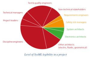 Disruptive innovation in complex systems
