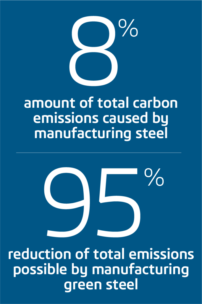 What is green steel and how can it help us reach net zero?