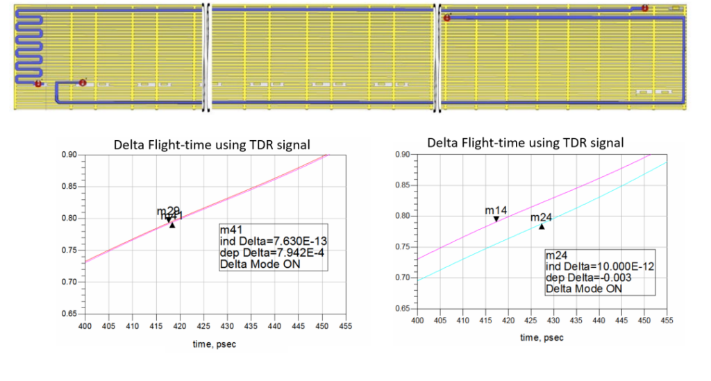 Top, an image of two data lines through an interposer. Bottom, Delta flight time results using TDR. On the left, a Delta of 7.630E-13 and on the right, a Delta of 10.000E-12