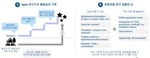 Digital Lab 기고문 – 연구소에서 시작하는 디지털 혁신