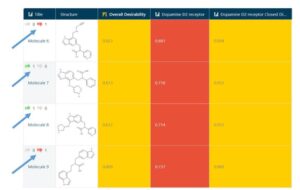 Biasing Generative Therapeutics Design Towards the Good Stuff with Chemists Opinion Models