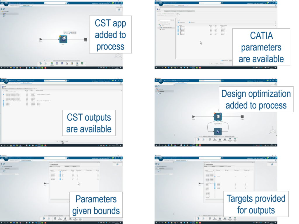 A six-part process. First, the CST app is added to the process. Second, CATIA parameters are available. Third, CST Studio Suite outputs are available. Fourth, design optimization is added to the process. Fifth, parameters are given bounds. Sixth, targets are provided for outputs.