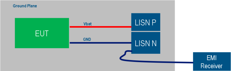 EMC Simulation of Coupling Between a PCB and a Ground Plane