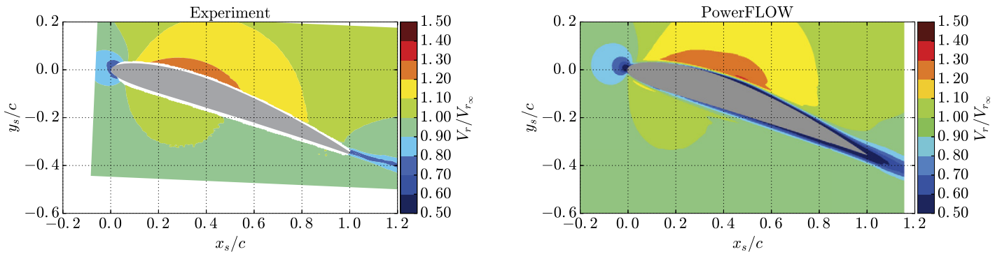 A New Approach for Simulating Laminar Separation in PowerFLOW