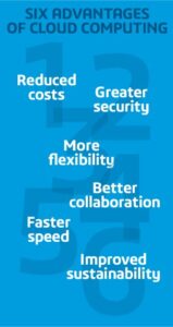 Exploring the advantages and benefits of cloud computing - Dassault ...