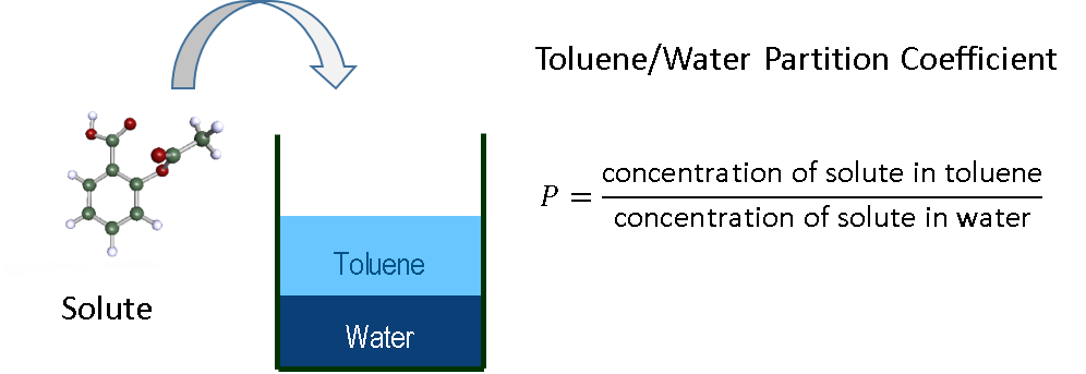 Toluene/Water Partition Coefficient