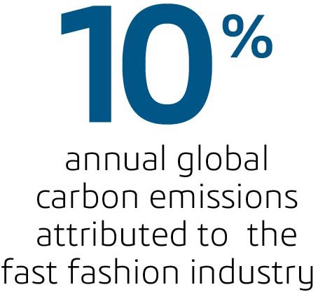 Annual global carbon emissions in fast fashion industry- Fast fashion environmental impact- Dassault Systemes