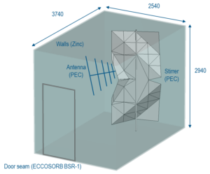 Building a Virtual Reverberation Test Chamber with MODSIM