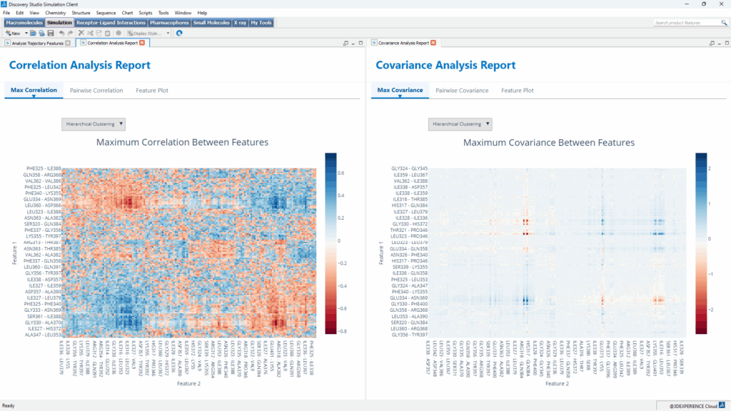The Correlation and Covariance analysis reports from the Analyze Trajectory Features protocol.