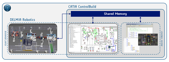 DELMIA Robotics using CATIA Control Build