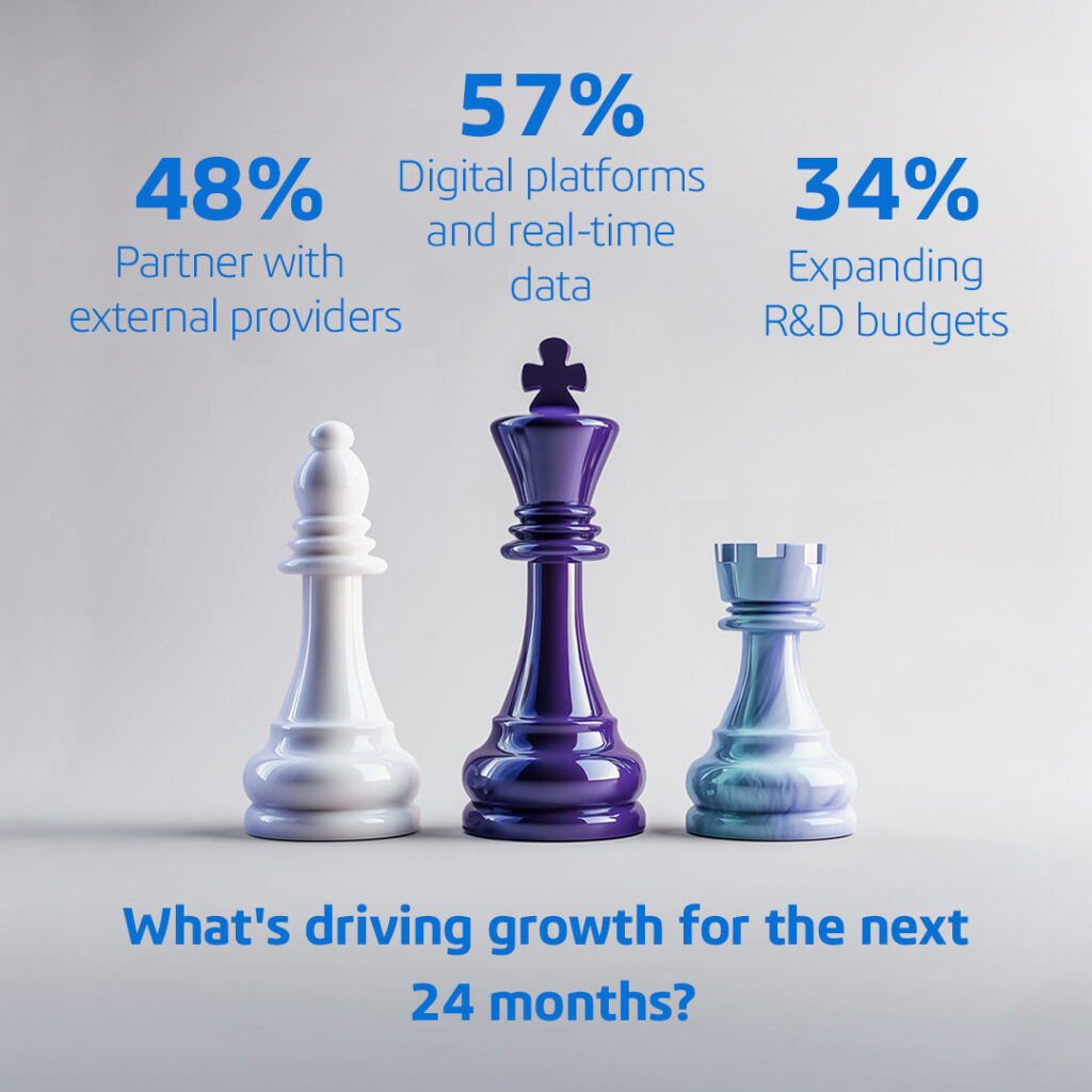 statistical chart showing the main tactics for driving growth in transformation
