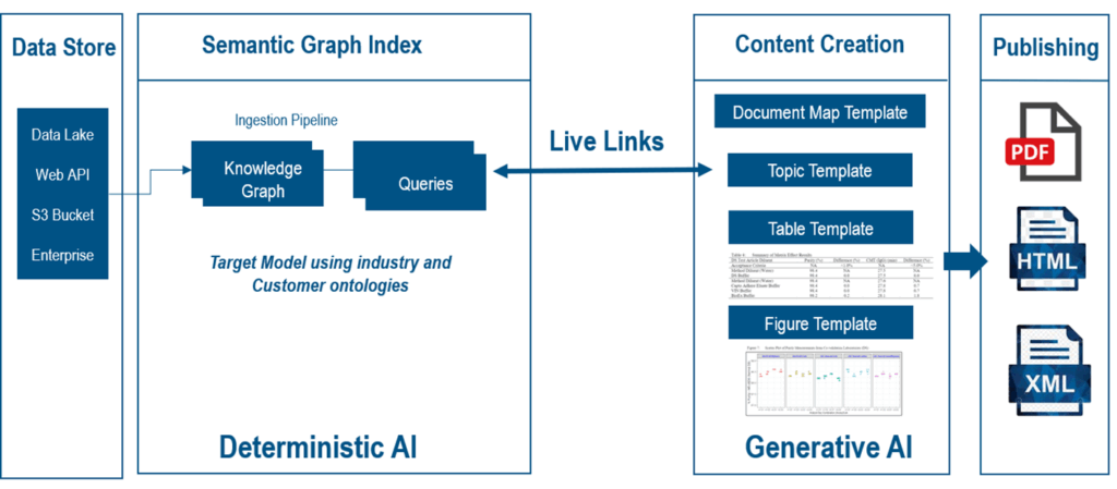 From Data Source to CMC