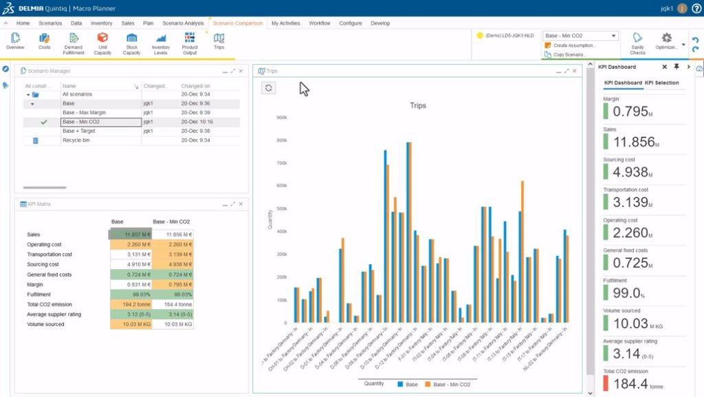 DELMIA Quintiq helps IBP with sustainability