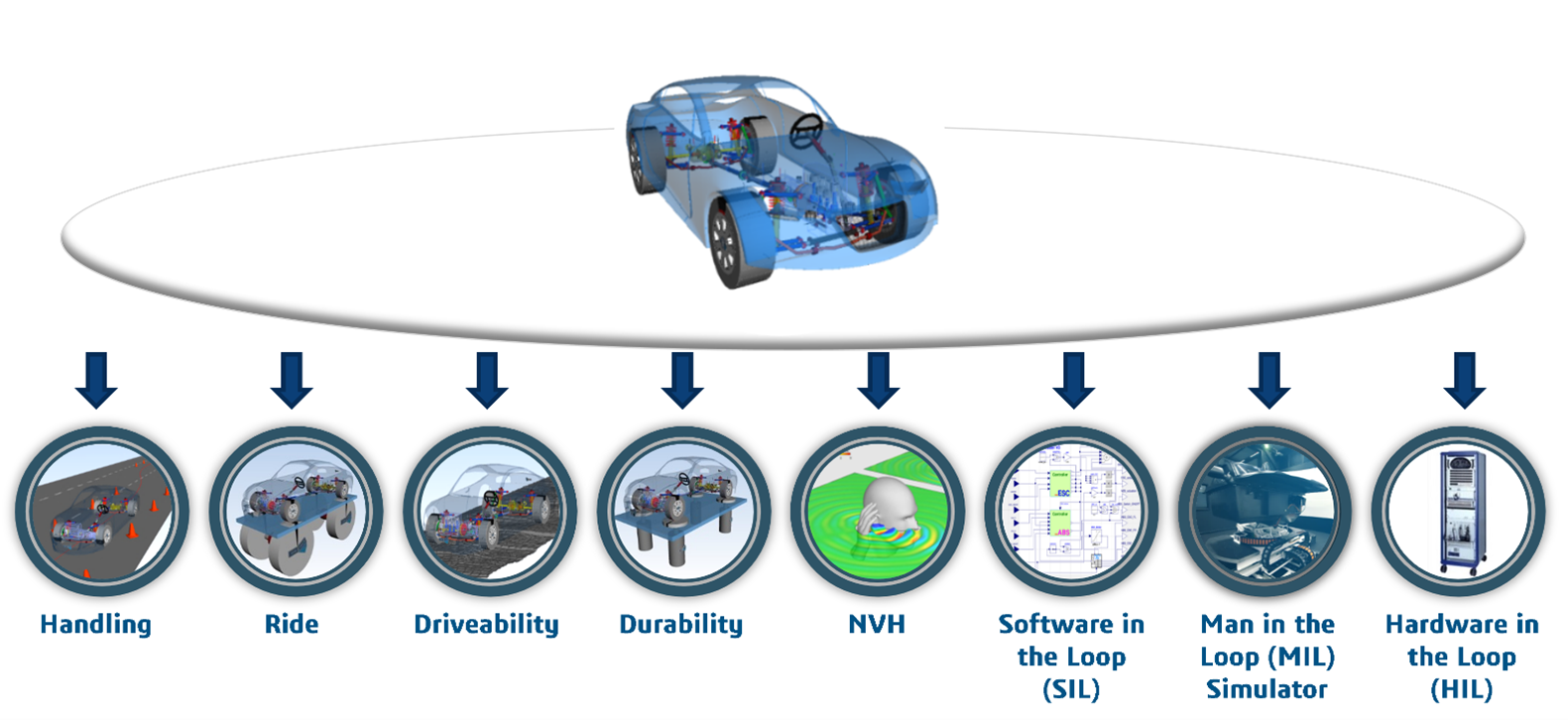 Fast and Accurate Vehicle Dynamics Assessments